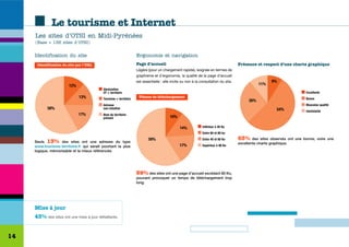 Le tourisme et Internet
     Les sites d’OTSI en Midi-Pyrénées
     (Base = 156 sites d'OTSI)


     Identification du site                                        Ergonomie et navigation
      Identification du site par l'URL                             Page d’accueil                                                    Présence et respect d’une charte graphique
                                                                   Légère (pour un chargement rapide), soignée en termes de
                                                                   graphisme et d’ergonomie, la qualité de la page d’accueil
                                                                   est essentielle : elle incite ou non à la consultation du site.                    9%
                        12%                                                                                                                     11%
                                           Abréviation
                                           OT + territoire                                                                                                               Excellente
                              13%          Tourisme + territoire
                                                                    Vitesse de téléchargement
                                                                                                                                                                         Bonne
                                                                                                                                          26%
                                           Adresse                                                                                                                       Mauvaise qualité
            58%                            non-intuitive                                                                                                 54%             Inexistante
                              17%          Nom du territoire
                                           présent                                       10%

                                                                                               14%            Inférieur à 40 Ko
                                                                                                              Entre 60 et 80 ko
                                                                          59%                                 Entre 40 et 60 Ko      63%     des sites observés ont une bonne, voire une
     Seuls 13% des sites ont une adresse du type                                                                                     excellente charte graphique.
     www.tourisme-territoire.fr qui serait pourtant la plus                                    17%            Supérieur à 80 Ko
     logique, mémorisable et la mieux référencée.




                                                                   59% des sites ont une page d’accueil excédant 80 Ko,
                                                                   pouvant provoquer un temps de téléchargement trop
                                                                   long.




     Mise à jour
     43% des sites ont une mise à jour défaillante.


14
 