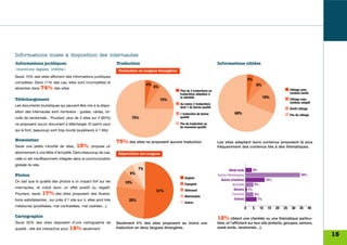 Informations mises à disposition des internautes
Informations juridiques                                           Traduction                                                     Informations ciblées
(mentions légales, crédits)                                        Traduction en langues étrangères
Seuls 15% des sites affichent des informations juridiques
                                                                                                                                                           4%
complètes. Dans 11% des cas, elles sont incomplètes et
                                                                                   4%                                                                               8%
absentes dans      74% des sites.                                                       6%
                                                                                                      Plus de 2 traductions ou                                                             Ciblage avec
                                                                                                      traductions adaptées à                                                               contenu limité
Téléchargement
                                                                                                      la clientèle                                                        19%              Ciblage avec
                                                                                             15%
                                                                                                      Au moins 2 traductions                                                               contenu adapté
Les documents touristiques qui peuvent être mis à la dispo-                                           dont 1 de bonne qualité                                                              Simili ciblage
sition des internautes sont nombreux : guides, cartes, cir-                                                                                  69%
                                                                                                      1 traduction de bonne                                                                Pas de ciblage
cuits de randonnée... Pourtant, plus de 3 sites sur 4 (82%)               75%                         qualité

ne proposent aucun document à télécharger. Et parmi ceux                                              Pas de traduction ou
                                                                                                      de mauvaise qualité
qui le font, beaucoup sont trop lourds (supérieurs à 1 Mo).

Newsletter                                                        75% des sites ne proposent aucune traduction.                  Les sites adaptant leurs contenus proposent le plus
Seule une petite minorité de sites,      13%,     propose un                                                                     fréquemment des contenus liés à des thématiques.
abonnement à une lettre d’actualité. Dans beaucoup de cas,         Répartition des langues
celle-ci est insuffisamment intégrée dans la communication
globale du site.
                                                                              7%                                                         Week-ends              4%
Photos                                                                   6%                                                      Autres thématiques                                                34%
                                                                                                         Anglais
On sait que la qualité des photos a un impact fort sur les                                                                         Autres clientèles                       12%
                                                                      10%                                Espagnol                          Activités            5%
internautes, et induit donc un effet positif ou négatif.                                                                                     Seniors       1%
                                                                                         51%             Allemand
Pourtant, seuls    17% des     sites proposent des illustra-
                                                                                                         Néerlandais
                                                                                                                                           Familles                 5%
tions satisfaisantes ; sur près d’1 site sur 4, elles sont très         26%                                                                  Enfants                 7%
                                                                                                         Autres
médiocres (pixellisées, mal contrastées, mal cadrées…).
                                                                                                                                                       0
                                                                                                                                                       0        5
                                                                                                                                                                5     10
                                                                                                                                                                      10    15
                                                                                                                                                                            15   20
                                                                                                                                                                                 20   25
                                                                                                                                                                                      25    30
                                                                                                                                                                                            30    35
                                                                                                                                                                                                  35        40
                                                                                                                                                                                                            40


Cartographie                                                                                                                     12% ciblent une clientèle ou une thématique particu-
Seuls 35% des sites disposent d’une cartographie de               Seulement 4% des sites proposent au moins une                  lière, et l’affichent sur leur site (enfants, groupes, seniors,
qualité ; elle est interactive pour   19% seulement.              traduction en deux langues étrangères.                         week-ends, randonnée…).

                                                                                                                                                                                                                 15
 