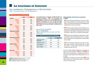 Le tourisme et Internet
     Les prestataires d’hébergement en Midi-Pyrénées
     (Base = population entière, soit 998 répondants)


      Chiffres clés par type d’établissement

                                          2006                2004   Les professionnels du tourisme de Midi-Pyrénées ont        Disponibilités, réservation et paiement
      Campings                                                       fortement progressé : 55% des structures sont              en ligne
                    Ordinateur            86%                 63%    connectées à Internet, soit une augmentation de
                      Internet            79%                 54%    20 points en deux ans. 2 sur 3 bénéficient du haut         -   40% des structures proposent sur leur site la visuali-
                         ADSL             57%                 11%    débit. Et 4 structures sur 10 ont un site web (elles           sation des disponibilités. Les campings figurent en tête
                          Site            70%                 45%    n’étaient que 2 sur 10 il y a deux ans). Hôtels et cham-
                                                                                                                                    (49%) ; les chambres d’hôtes (26%) et les hébergements
                                                                     bres d’hôtes sont très bien équipés, contrairement aux
      Hôtels                                                                                                                        collectifs (22%) sont moins avancés.
                                                                     gîtes ruraux.
                   Ordinateur             100%                77%
                      Internet             91%                64%
                         ADSL              73%                30%
                                                                                                                                -   58% des structures proposent la pré-réservation via un
                          Site             77%                55%    Les services proposés                                          formulaire. La situation est identique dans l’ensemble des
      Hébergements collectifs                                        par le prestataire                                             départements, des différences apparaissant selon le type
                   Ordinateur             86%                 90%    (Base = structure avec site web, soit 405                      de structure : hôtels (72%), ou chambres d’hôtes (38%).
                      Internet            80%                 87%    répondants)
                         ADSL             46%                 29%                                                               -   49% des structures proposent la réservation en ligne.
                                                                      Taux d’équipement des prestataires d’hébergement
                          Site            66%                 58%
                                                                                                                                    Les hôtels sont les plus performants (73%) ; les cham-
      Gîtes d’étape et de séjour                                                                  2006            2004              bres d’hôtes (30%) et les hébergements collectifs (28%)
                   Ordinateur             73%                 75%
                      Internet            67%                 64%    Contact par courrier                                           sont en retrait.
                                                                     électronique                  93%             79%
                         ADSL             40%                  9%
                          Site            63%                 34%    Réservation en ligne          49%             42%          -   14% des structures proposent le paiement en ligne.
      Chambres d’hôtes                                                                                                              Mais cette proportion varie fortement selon le type
                                                                     Liste de diffusion            27%             14%
                   Ordinateur             98%                 73%                                                                   de structure : camping (30%), hôtel (27%), chambre
                      Internet            86%                 64%    Accès à Internet              42%             12%
                                                                                                                                    d’hôtes (5%), gîte rural (1%).
                         ADSL             57%                 11%
                          Site            71%                 48%
      Gîtes ruraux                                                                                                              La part de chiffre d’affaire générée par la réservation en
                   Ordinateur             41%                 27%                                                               ligne est en nette progression :     37%, contre 22% en
                      Internet            34%                 23%                                                               2004. Près de 4 structures sur 10 réalisent plus de la moi-
                         ADSL             21%                  6%                                                               tié de leurs ventes grâce à cette méthode (contre 2 sur 10
                          Site            20%                  9%
                                                                                                                                en 2004).
     Ordinateur : établissement équipé d’au moins un ordinateur                                                                 Globalement, le paiement en ligne concerne       22% des
     Internet : établissement connecté à Internet                                                                               ventes. Mais pour la moitié des structures, il représente
     ADSL : établissement connecté au haut débit par ADSL
     Site : établissement disposant d’un site Internet                                                                          moins de 10% des ventes.
16
 