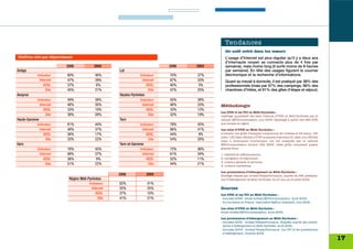 Tendances
                                                                                                Un outil entré dans les mœurs
Chiffres clés par département                                                                   L’usage d’Internet est plus régulier qu’il y a deux ans
                                                                                                (l’internaute moyen se connecte plus de 4 fois par
                           2006            2004                                2006   2004      semaine), mais moins long (il surfe moins de 8 heures
Ariège                                               Lot                                        par semaine). En tête des usages figurent le courrier
            Ordinateur     60%              46%                   Ordinateur   70%    37%       électronique et la recherche d’informations.
                Internet   47%              39%                    Internet    67%    33%       Quant au travail à domicile, il est pratiqué par 38% des
                   ADSL    37%               6%                       ADSL     40%     5%       professionnels (mais par 57% des campings, 66% des
                    Site   45%              21%                        Site    47%    25%       chambres d’hôtes, et 61% des gîtes d’étape et séjour).
Aveyron                                              Hautes-Pyrénées
            Ordinateur     49%              38%                   Ordinateur   55%    38%
                Internet   46%              30%                    Internet    46%    33%    Méthodologie
                   ADSL    33%              10%                       ADSL     33%    12%
                                                                                             Les OTSI et les TIC en Midi-Pyrénées :
                    Site   38%              20%                        Site    32%    19%    repérage quantitatif des sites Internet d’OTSI en Midi-Pyrénées par le
Haute-Garonne                                        Tarn                                    cabinet MFDocumentation. juin 2006. Repérage à partir des 292 OTSI
            Ordinateur     61%              44%                   Ordinateur   78%    45%    que compte la région.

                Internet   48%              37%                    Internet    66%    41%    Les sites d’OTSI en Midi-Pyrénées :
                   ADSL    36%              17%                       ADSL     44%     9%    à travers une grille d’analyse comprenant 40 critères et 94 items, 156
                                                                                             sites (135 sites officiels d’OTSI auxquels s’ajoutent 21 sites non officiels
                    Site   33%              22%                        Site    54%    20%    mais à dominante touristique) ont été analysés par le cabinet
Gers                                                 Tarn-et-Garonne                         MFDocumentation durant l’été 2006. Cette grille comprend quatre
            Ordinateur     78%              45%                   Ordinateur   72%    46%    grands blocs :
                Internet   68%              37%                    Internet    61%    34%    1. visibilité et référencement,
                   ADSL    36%               9%                       ADSL     52%    11%    2. navigation et ergonomie,
                                                                                             3. contenu général et services,
                    Site   51%              22%                        Site    44%    21%    4. contenu marketing.

                                                                                             Les prestataires d’hébergement en Midi-Pyrénées :
                                                     2006             2004                   Sondage réalisé par Ardesi/Teleperformance, auprès de 998 prestatai-
                            Région Midi-Pyrénées                                             res d’hébergement de Midi-Pyrénées, du 27 juin au 6 juillet 2006.
                                        Ordinateur   62%               41%
                                          Internet   55%               35%                   Sources
                                             ADSL    37%               10%                   Les OTSI et les TIC en Midi-Pyrénées :
                                              Site   41%               21%                   - données 2006 : étude Ardesi/MFDocumentation. Août 2006.
                                                                                             - le e-tourisme en France : baromètre Raffour Interactif. Juin 2006.

                                                                                             Les sites d’OTSI en Midi-Pyrénées :
                                                                                             étude Ardesi/MFDocumentation. Août 2006.

                                                                                             Les prestataires d’hébergement en Midi-Pyrénées :
                                                                                             - données 2006 : Ardesi/Teleperformance. Enquête auprès des presta-
                                                                                               taires d’hébergement en Midi-Pyrénées. Août 2006.
                                                                                             - données 2004 : Ardesi/Teleperformance. Les TIC et les prestataires
                                                                                               d’hébergement. Octobre 2004.
                                                                                                                                                                            17
 