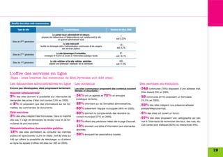 Profils des sites web communaux

          Type de site                                    Caractéristiques                               Nombre de sites 2006

                                            Le portail local administratif et citoyen,                             1
                                 propose des téléservices et téléprocédures qui transforment le site
                                                   en guichet administratif local.                            soit 0,25%
     Sites de 3ème génération
                                                           Le site interactif,                                    19
                                facilite les échanges entre l’administration communale et les usagers
                                                         des services publics.                                soit 4,2%

                                                  Le site dynamique d’actualités,                                  81
     Sites de 2ème génération       renseigne et fournit un accès à l’information publique locale.            soit 18,1%

                                          Le site «vitrine» et le site «vitrine enrichie»,                        345
     Sites de 1ère génération            assure une promotion «statique» de la commune.                       soit 77,3%



L’offre des services en ligne
(Base : sites Internet des communes de Midi-Pyrénées soit 446 sites)

Les démarches administratives en ligne                                Les contenus                                                Des services en évolution
Encore peu développées, elles progressent lentement.                  Les sites communaux proposent des contenus souvent          -   348 communes (78%) disposent d’une adresse mail.
                                                                      denses et structurés :
Guichet administratif                                                                                                                 Elles étaient 334 en 2005,
3% des sites donnent la possibilité aux internautes de                -   54% ont un agenda et 70% un annuaire                    -   93 communes (21%) proposent un formulaire
                                                                          (catalogue de liens),
demander des actes d’état civil (contre 2,5% en 2005).                                                                                (15,5% en 2005),
Et   2% ne proposent que des informations sur les for-                - 25% informent sur les formalités administratives,         -   59% des sites intègrent une présence adresse
malités, les commandes de documents.                                  - 50% présentent l’équipe municipale (48% en 2005),             postale/téléphone/mail,
Télé-services                                                         - 30% donnent le compte-rendu des réunions du               - 6% des sites ont ouvert un forum,
3% des sites intègrent des formulaires. Dans la majorité                  conseil municipal (27% en 2005),
                                                                                                                                  - 57% des sites proposent une cartographie qui per-
des cas, il s’agit de demandes de rendez-vous et de for-
                                                                      - 21% offrent des prévisions météo dès la page d’accueil,       met à l’internaute de rechercher des lieux, des rues, etc.
mulaires de pré-inscription.
                                                                                                                                      Ces cartes sont statiques (62%) ou interactives (9%).
                                                                      - 10% envoient une lettre d’information aux internautes
Dématérialisation des marchés publics                                     abonnés,
18%         des sites permettent de consulter les marchés
publics en ligne (contre 12,2% en 2005) ; soit 80 sites sur
                                                                      -   89% évoquent les associations locales.
446 qui offrent la possibilité de télécharger ou d’obtenir
en ligne les appels d’offres (48 sites sur 393 en 2005).


                                                                                                                                                                                                   19
 