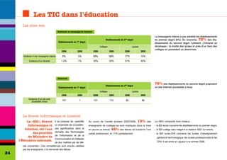 Les TIC dans l'éducation
       Les sites web
                                             Intranet et messagerie interne

                                                                                                                                                La messagerie interne a peu pénétré les établissements
                                                                                                Etablissements du 2nd degré                     du premier degré (8%). En revanche, 72% des éta-
                                             Etablissements du 1er degré                                                                        blissements du second degré l’utilisent. L’Intranet se
                                                                                          Collèges                        Lycées                développe : la moitié des lycées et près d'un tiers des
                                                                                                                                                collèges en possèdent un désormais.
                                                2006             2005              2006              2005          2006            2005

        Existence d’une messagerie interne       8%               5%               69%               68%           77%             74%
              Existence d’un Intranet           1,5%              1%               32%               32%           51%             42%




                                             Internet

                                                                                                                                                78% des établissements du second degré proposent
                                                                                                Etablissements du 2nd degré
                                             Etablissements du   1er   degré                                                                    un site Internet accessible à tous.
                                                                                          Collèges                        Lycées
                                                2006             2005              2006              2005          2006            2005
             Existence d’un site web
                accessible à tous               101                1               151               115            85             66




       Le Brevet Informatique et Internet
          Le «B2I», Brevet           Il se propose de «spécifier               Au cours de l’année scolaire 2005/2006,         19%        des   Le «B2I» comporte trois niveaux :
           Informatique et           un ensemble de compéten-                  enseignants de collèges se sont impliqués dans la mise           - le B2I école concerne les établissements du premier degré,
         Internet, est l'une         ces significatives dans le                en œuvre ce brevet.    45% des élèves de troisième l’ont         - le B2I collège sera intégré à la session 2007 du brevet,
              des priorités          domaine des Technologies
                                                                               validé entièrement, et 17% partiellement.                        - le B2I lycée-CFA concerne les lycées d’enseignement
                                     de l'Information et de la
           du Ministère de                                                                                                                        général et technologique, les lycées professionnels et les
                                     Communication et d'attester
     l'Éducation nationale.                                                                                                                       CFA. Il est entré en vigueur à la rentrée 2006.
                                     de leur maîtrise par les élè-
       ves concernés». Ces compétences sont ensuite validées
       par les enseignants, à la demande des élèves.
24
 