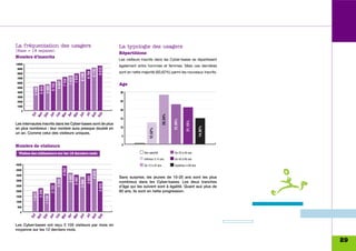 La fréquentation des usagers                                                                                 La typologie des usagers
(Base = 18 espaces)
                                                                                                             Répartitions
Nombre d’inscrits
                                                                                                             Les visiteurs inscrits dans les Cyber-bases se répartissent
10000
                                                                                                             également entre hommes et femmes. Mais ces dernières




                                                                                                     9 573
 9000




                                                                                             9 170
                                                                                                             sont en nette majorité (60,62%) parmi les nouveaux inscrits.



                                                                                     8 784
 8000


                                                                             8 246
                                                                     7 915
                                                             7 473

 7000
                                                     7 154
                                             6 647




 6000
                                                                                                             Age
                                    6 155
                            5 663
                    5 424




 5000
            5 149




 4000                                                                                                        30
 3000
 2000                                                                                                        25
 1000
   0                                                                                                         20
             t
            v
            c
          Jan

                                             v
                                                       r
                                                     Avr

                                                        i
                                                     Jun
                                                                                      Jul

                                                                                        û
                                                                                        p
          Oc




                                                     Ma
                                                     Ma




                                                                                                                                             28,34%
          No
          Dé


                                            Fé




                                                                                     Ao
                                                                                     Se




                                                                                                             15




                                                                                                                                                      22,89%


                                                                                                                                                                21,15%
Les internautes inscrits dans les Cyber-bases sont de plus




                                                                                                                                                                           14,92%
en plus nombreux : leur nombre aura presque doublé en                                                        10




                                                                                                                                 12,52%
un an. Comme celui des visiteurs uniques.
                                                                                                              5


Nombre de visiteurs                                                                                           0

  Visites des utilisateurs sur les 12 derniers mois                                                                         Non spécifié              De 25 à 40 ans

                                                                                                                            Inférieur à 15 ans        De 40 à 60 ans
4500                                                                                                                        De 15 à 25 ans            Supérieur à 60 ans
                                                     4 352




4000
                                                                                             4 074




3500
                                                             3 692




                                                                                                             Sans surprise, les jeunes de 15-25 ans sont les plus
                                                                                     3 623
                                                                     3 492
                                             3 254




                                                                             3 308




3000                                                                                                         nombreux dans les Cyber-bases. Les deux tranches
                                                                                                     2 875




2500                                                                                                         d’âge qui les suivent sont à égalité. Quant aux plus de
                                    2 722
                    2 235




2000                                                                                                         60 ans, ils sont en nette progression.
           1 911




1500
                            1 716




1000
 500
   0
            t
           v
           c
         Jan

                                            v
                                                       r
                                                     Avr

                                                        i
                                                     Jun
                                                                                      Jul

                                                                                        û
                                                                                        p
         Oc




                                                     Ma
                                                     Ma
         No
         Dé


                                            Fé




                                                                                     Ao
                                                                                     Se




Les Cyber-bases ont reçu 3 105 visiteurs par mois en
moyenne sur les 12 derniers mois.

                                                                                                                                                                                    29
 