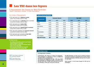 Les TIC dans les foyers
    L'équipement des foyers en Midi-Pyrénées
    (Base = population entière - 2 554 répondants)


    Le niveau d’équipement                                    Chiffres clés par département

    • 75% des foyers ont un téléphone mobile
      contre 74% en 2004 et 63% en 2002,                                                      Connexion Internet                                 Haut débit
                                                                Départements
    • 57 % des foyers ont un ordinateur (fixe ou portable)                           2006           2004             2002           2006            2004             2002
      contre 53% en 2004 et 48% en 2002,
                                                              Ariège                 35,7%          25,6%            23,1%          26,1%           11,3%             4%
    • 66% des foyers ont un lecteur DVD                       Aveyron                38,2%          20,7%            24,3%          23,9%            3,8%            1,5%
      contre 48% en 2004 et 24% en 2002,
                                                              Haute-Garonne          55,8%          46,2%            42,8%          44,2%           23,8%             9%
    • 46% des foyers ont un appareil photo numérique
      contre 24% en 2004 et 9% en 2002,                       Gers                   35,8%          27,2%            30,5%          27,6%            6,7%             1%
                                                              Lot                    35,8%          31,8%            22,4%          23,1%            8,8%            2,5%
    • 46% des foyers possèdent une connexion Internet
      contre 36% en 2004 et 33% en 2002,                      Hautes-Pyrénées        40,5%           36%             25,9%          27,8%           16,1%            3,5%

    • 34% des foyers sont connectés en haut débit             Tarn                   40,9%          29,5%            26%            26,7%           16,2%             3%
      contre 16% en 2004 et 5% en 2002.                       Tarn-et-Garonne        40,6%          30,3%            31,3%          31,6%           11,9%            5,5%
                                                              Région Midi-Pyrénées    46%            36%             33%             34%            16,4%            5,5%

    En France (mai 2006)
    - 26,5 millions d’internautes, soit 50,7% des Français,
      contre 25 millions en mars 2005,
    - 38,8% des foyers possèdent une connexion Internet
      contre 31,7% en mars 2005,
    - 85,3% des foyers internautes sont connectés
      en haut débit contre 53,5% en mars 2005.


                                                               Tendances
                                                               La progression continue

    46% des foyers possèdent                                   L’équipement des foyers ne cesse de progresser :         En Midi-Pyrénées, en deux ans, le nombre de foyers
    une connexion Internet.                                    57% possèdent un ordinateur et 75% un téléphone          connectés à Internet a augmenté de 10 points. Parmi
                                                               portable, privé ou professionnel.                        les foyers connectés à Internet, plus de 2 sur 3 le sont
    34% des foyers sont                                        Les jeunes sont largement en tête : 93% des 25/34        en haut débit.
    connectés en haut débit.
                                                               ans possèdent un téléphone mobile, contre 55% chez
                                                               les plus de 60 ans ; et 86% des moins de 24 ans ont      Sans surprise : on est mieux équipé en ville qu’à la
                                                               un ordinateur, contre 23% des plus de 60 ans.            campagne…
2
 