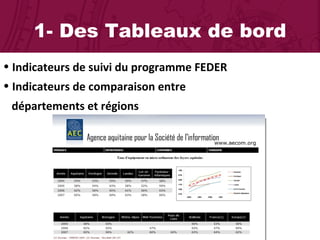 1- Des Tableaux de bord Indicateurs de suivi du programme FEDER  Indicateurs de comparaison entre    départements et régions   