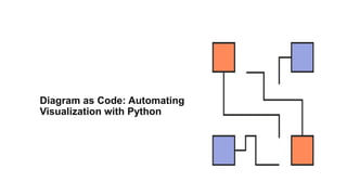 Diagram as Code: Automating
Visualization with Python
 