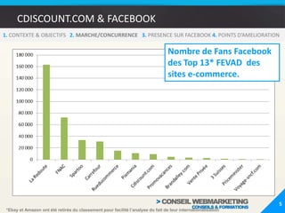 CDISCOUNT.COM & FACEBOOK41. CONTEXTE & OBJECTIFS   2.MARCHE/CONCURRENCE3. PRESENCE SUR FACEBOOK 4. POINTS D’AMELIORATIONTop 13* FEVAD  des sites e-commerce les plus visités au 2ième trimestre 2010*Ebay et Amazon ont été retirés du classement pour facilité l’analyse du fait de leur internationalisation