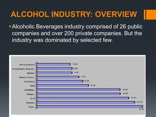 ALCOHOL INDUSTRY: OVERVIEW
Alcoholic Beverages industry comprised of 26 public
companies and over 200 private companies. But the
industry was dominated by selected few.
 