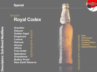 Special
Descriptors:Sub-BrandModifiers
Elite
Gold Crown
Excelsior
Curated Edition
Cultured
Imperial Mission
Grandior
Deluxor
Golden Ingot
Emperium
Luxeus
Deluxus
Aluxxe
Ultinia
First Order
Splendour
Grandience
Bullion Proof
Rare Earth Reserve
Royal Codex
brand
primesub-brands
descriptivesub-brands
14	
  
 