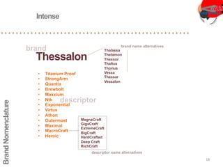 BrandNomenclature
Thessalon
Intense
Thalassa
Thetamon
Thessor
Thaltus
Thorius
Vessa
Thessar
Vessalon
•  Titanium Proof
•  StrongArm
•  Quantix
•  Brewbolt
•  Maxxium
•  Nth
•  Exponential
•  Virtus
•  Athon
•  Outermost
•  Maximal
•  MacroCraft
•  Heroic
MagnaCraft
GigaCraft
ExtremeCraft
BigCraft
HardCrafted
Deep Craft
RichCraft
brand
descriptor
brand name alternatives
descriptor name alternatives
18	
  
 