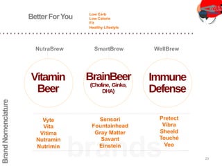 brands
Vitamin
Beer
Immune
Defense
BrainBeer
(Choline, Ginko,
DHA)
Better ForYou Low Carb
Low Calorie
Fit
Healthy Lifestyle
Vyte
Vita
Vitima
Nutramin
Nutrimin
Sensori
Fountainhead
Gray Matter
Savant
Einstein
Pretect
Vibra
Sheeld
Touché
Veo
NutraBrew WellBrewSmartBrew
BrandNomenclature
23	
  
 