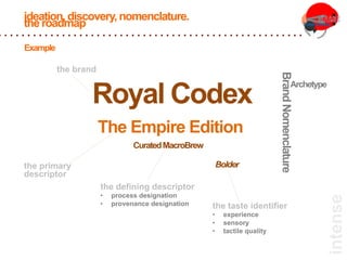 intense
ideation, discovery, nomenclature.
the roadmap
Royal Codex
The Empire Edition
CuratedMacroBrew
Bolder
the brand
the taste identifier
•  experience
•  sensory
•  tactile quality
the defining descriptor
•  process designation
•  provenance designation
the primary
descriptor
BrandNomenclature
Archetype
Example	
  
 
