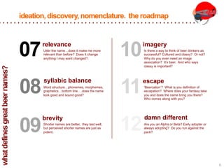 6	
  
07Utter the name…does it make me more
relevant than before? Does it change
anything I may want changed?.
08Word structure…phonemes, morphemes,
graphetics…bottom line….does the name
look good and sound good?
09Shorter names are better, they test well,
but perceived shorter names are just as
potent.
10Is there a way to think of beer drinkers as
successful? Cultured and classy? Or not?
Why do you even need an image
association? It’s beer. And who says
classy is important?
11‘Beercation’? What is you definition of
escapation? Where does your fantasy take
you and does the name bring you there?
Who comes along with you?
12Are you an Alpha or Beta? Early adopter or
always adopting? Do you run against the
pack?
syllabic balance
brevity
relevance imagery
escape
damn different
ideation, discovery, nomenclature. the roadmap
whatdefinesgreatbeernames?
	
  
 