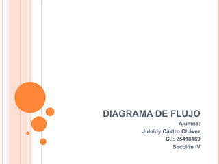 DIAGRAMA DE FLUJO
Alumna:
Juleidy Castro Chávez
C.I: 25418169
Sección IV
 