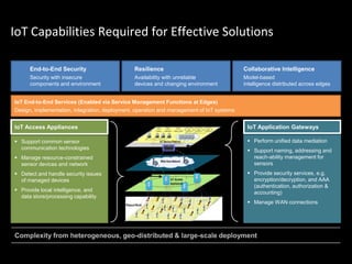 Architecture @ IoT | PPT