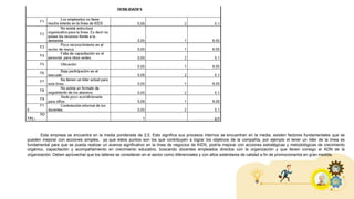 Esta empresa se encuentra en la media ponderada de 2,5. Esto significa sus procesos internos se encuentran en la media, existen factores fundamentales que se
pueden mejorar con acciones simples, ya que estos puntos son los que contribuyen a lograr los objetivos de la compañía, por ejemplo el tener un líder de la línea es
fundamental para que se pueda realizar un avance significativo en la línea de negocios de KIDS, podría mejorar con acciones estratégicas y metodológicas de crecimiento
orgánico, capacitación y acompañamiento en crecimiento educativo, buscando docentes empleados directos con la organización y que lleven consigo el ADN de la
organización. Deben aprovechar que los talleres se consideran en el sector como diferenciales y con altos estándares de calidad a fin de promocionarlos en gran medida.
 