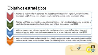 Objetivos estratégicos
Objetivo
Financiero
• Alcanzar el crecimiento de beneficio del 1% sobre el nivel actual de ingresos, incrementar los
clientes en un 2% frente a los actuales en un escenario normal en los procimos 2 años.
Objetivo de
crecimiento
• Alcanzar un 5% de penetración en sus talleres artisticos , ir creciendo gradualmente presencia a
través de alianzas estrategicas, hasta llegar a un 10% de penetración en el 2020.
Objetivo de
procesos
• Mejorar los procesos internos que permita con base en el crecimiento financiero, buscar el
apoyo de nuevos socios o accionistas para expanderse al mercado internacional en el 2020.
Objetivo recurso
hunano
• Mejorar el clima laboral en la organizaciòn a través de capacitaciones y aprovechamiento del las
habilidades de los recursos actuales, de esta manera impactará la rotación de personal en un 2%
 