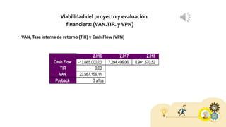 • VAN, Tasa interna de retorno (TIR) y Cash Flow (VPN)
Viabilidad del proyecto y evaluación
financiera: (VAN.TIR. y VPN)
2.016 2.017 2.018
-13.665.000,00 7.294.496,06 8.901.570,52
TIR 0,00
VAN 23.957.156,11
Payback 3 años
Cash Flow
 