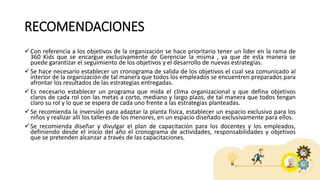 RECOMENDACIONES
Con referencia a los objetivos de la organización se hace prioritario tener un lider en la rama de
360 Kids que se encargue exclusivamente de Gerenciar la misma , ya que de esta manera se
puede garantizar el seguimiento de los objetivos y el desarrollo de nuevas estrategias.
Se hace necesario establecer un cronograma de salida de los objetivos el cual sea comunicado al
interior de la organización de tal manera que todos los empleados se encuentren preparados para
afrontar los resultados de las estrategias entregadas.
Es necesario establecer un programa que mida el clima organizacional y que defina objetivos
claros de cada rol con las metas a corto, mediano y largo plazo, de tal manera que todos tengan
claro su rol y lo que se espera de cada uno frente a las estrategias planteadas.
Se recomienda la inversión para adaptar la planta física, establecer un espacio exclusivo para los
niños y realizar allí los talleres de los menores, en un espacio diseñado exclusivamente para ellos.
Se recomienda diseñar y divulgar el plan de capacitación para los docentes y los empleados,
definiendo desde el inicio del año el cronograma de actividades, responsabilidades y objetivos
que se pretenden alcanzar a través de las capacitaciones.
 