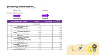 Matriz de Evaluación de Factores Internos (MEFI)
Para construir la MEFI, previamente se deben desarrollar:
Auditoria Interna Fortalezas
Análisis de la Cadena de Valor
Benchmarking Debilidades
 