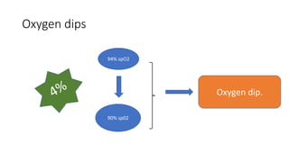 Oxygen dips
94% spO2
90% sp02
Oxygen dip.
 