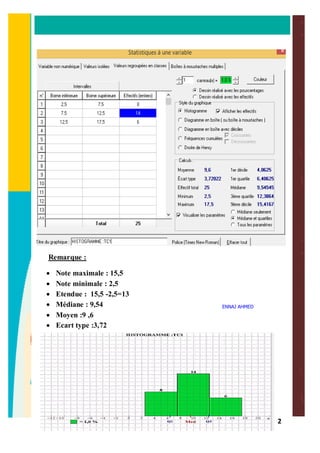 2
Remarque :
· Note maximale : 15,5
· Note minimale : 2,5
· Etendue : 15,5 -2,5=13
· Médiane : 9,54
· Moyen :9 ,6
· Ecart type :3,72
ENNAJ AHMED
 