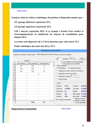 4
l’analyse selon les critères statistiques de position et dispersion montre que :
GI (groupe inferieur) représente 32%
GS (groupe supérieur) représente 22%
GM ( moyen) représente 56% et ce groupe a besoin d’un soutien et
d’accompagnement en améliorant les moyens de remédiation pour
chaque élève.
Les notes sont dispersées de 3,7 de la moyenne pour cette classe TC1
Etude statistiques des notes des élèves TC2
Diagramme en moustaches
ENNAJ AHMED
ENNAJ AHMED
 