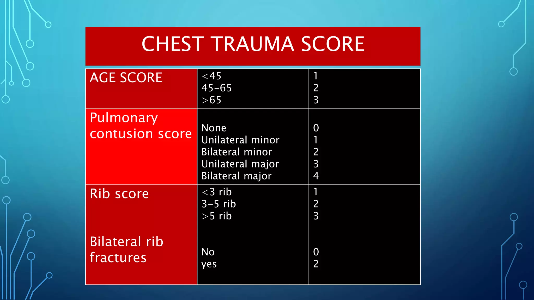 Denver Rib Score Diagnosa-dan-tatalaksana-trauma-torax-dan-abdomen.pptx