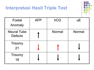 Trisomy Afp Diagnosa-Prenatal-indo (1).pptx