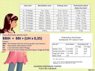 AKADEMI KEBIDANAN YASPEN
TUGU IBU CIBUBUR
 