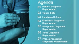 Agenda
Definisi Diagnosa
Keperawatan
01
Tujuan SDKI02
Landasan Hukum03
Klasifikasi Diagnosis
Keperawatan
04
Jenis Diagnosis
Keperawatan
06
Proses Penegakan
Diagnosis Keperawatan
07
Komponen Diagnosis
Keperawatan
05
 