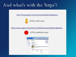 And what's with the 'https'? 