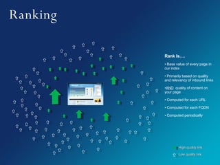 Ranking Rank Is…. Base value of every page in our index Primarily based on quality and relevancy of inbound links AND   quality of content on your page  Computed for each URL Computed for each FQDN Computed periodically High quality link Low quality link 