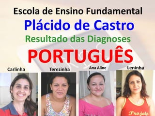 Escola de Ensino Fundamental
       Plácido de Castro
       Resultado das Diagnoses

Carlinha
           PORTUGUÊS
            Terezinha   Ana Aline   Leninha
 
