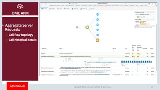 Copyright © 2018, Oracle and/or its affiliates. All rights reserved. 32
 