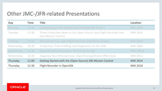 Copyright © 2018, Oracle and/or its affiliates. All rights reserved.
Other JMC-/JFR-related Presentations
Day Time Title Location
Monday 10:30 Contributing to the Mission Control OpenJDK Project MW 2004
Tuesday 11:30 Three Productive Ways to Use Open Source Java Flight Recorder and
Java Mission Control
MW 2024
Tuesday 14:30 Fast and Furious: Java Flight Recorder and Flame Graphs MW 2020
Wednesday 10:30 Production-Time Profiling and Diagnostics on the JVM MW 2004
Wednesday 12:30 OpenJDK Mission Control: The Hands-on-Lab MW 2001A
Wednesday 16:30 Diagnose Your Microservices: OpenTracing/Oracle APM Cloud MW 2011
Thursday 11:00 Getting Started with the (Open Source) JDK Mission Control MW 2014
Thursday 12:30 Flight Recorder in OpenJDK MW 2018
40
 