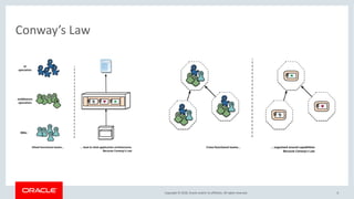 Copyright © 2018, Oracle and/or its affiliates. All rights reserved.
Conway’s Law
6
 