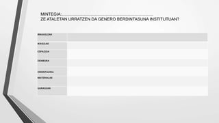 IRAKASLEAK
IKASLEAK
ESPAZIOA
DENBORA
ORIENTAZIOA
MATERIALAK
GURASOAK
MINTEGIA:………………………………………………………….
ZE ATALETAN URRATZEN DA GENERO BERDINTASUNA INSTITUTUAN?
 