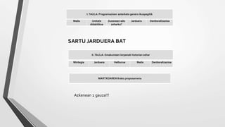 I.TAULA: Programazioen azterketa genero ikuspegitik
Maila Unitate
didaktikoa
Zuzenean edo
zeharka?
Jarduera Denboralizazioa
II.TAULA: Emakumeen lorpenak historian zehar
Mintegia Jarduera Helburua Maila Denboralizazioa
SARTU JARDUERA BAT
MARTXOAREN 8rako proposamena
Azkenean 2 gauza!!!
 