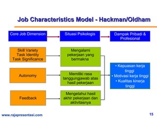 Diagnosing Organizational Effectiveness | PPT