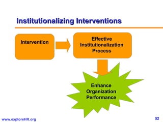 Diagnosing Organizational Effectiveness | PPT