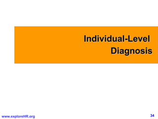 Individual-Level  Diagnosis 