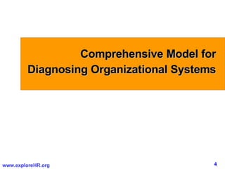 Comprehensive Model for  Diagnosing Organizational Systems  