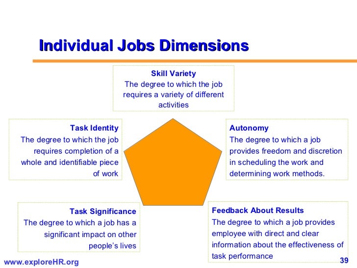 Diagnosing Organizational Effectiveness
