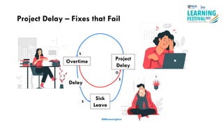 Project Delay – Fixes that Fail
#ISSLearningFest
Project
Delay
Sick
Leave
S
S
Delay
Overtime
O
S
 