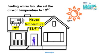 Feeling warm too, she set the
air-con temperature to 19°C.
#ISSLearningFest
36°C
19°C
House
temperature
33.9°C
 