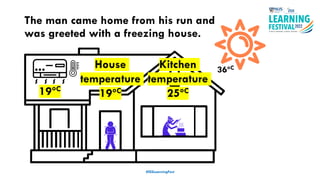 The man came home from his run and
was greeted with a freezing house.
#ISSLearningFest
36°C
19°C
House
temperature
19°C
Kitchen
temperature
25°C
 