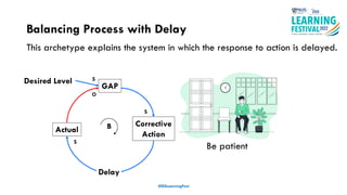 Balancing Process with Delay
#ISSLearningFest
Corrective
Action
Actual B
S
O
S
Delay
S
This archetype explains the system in which the response to action is delayed.
Desired Level
Be patient
GAP
 