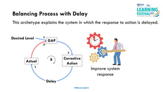 Balancing Process with Delay
#ISSLearningFest
Corrective
Action
Actual B
S
O
S
Delay
S
This archetype explains the system in which the response to action is delayed.
Desired Level
Improve system
response
GAP
 