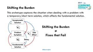 Shifting the Burden
#ISSLearningFest
O
S
S
Side
Effect
B2
S
O
O
Symptomatic
Solution
Problem
Symptom
Fundamental
Solution
B1
Delay
R
This archetype captures the situation when dealing with a problem with
a temporary/short term solution, which affects the fundamental solution.
Shifting the Burden
=
Fixes that Fail
≠
 